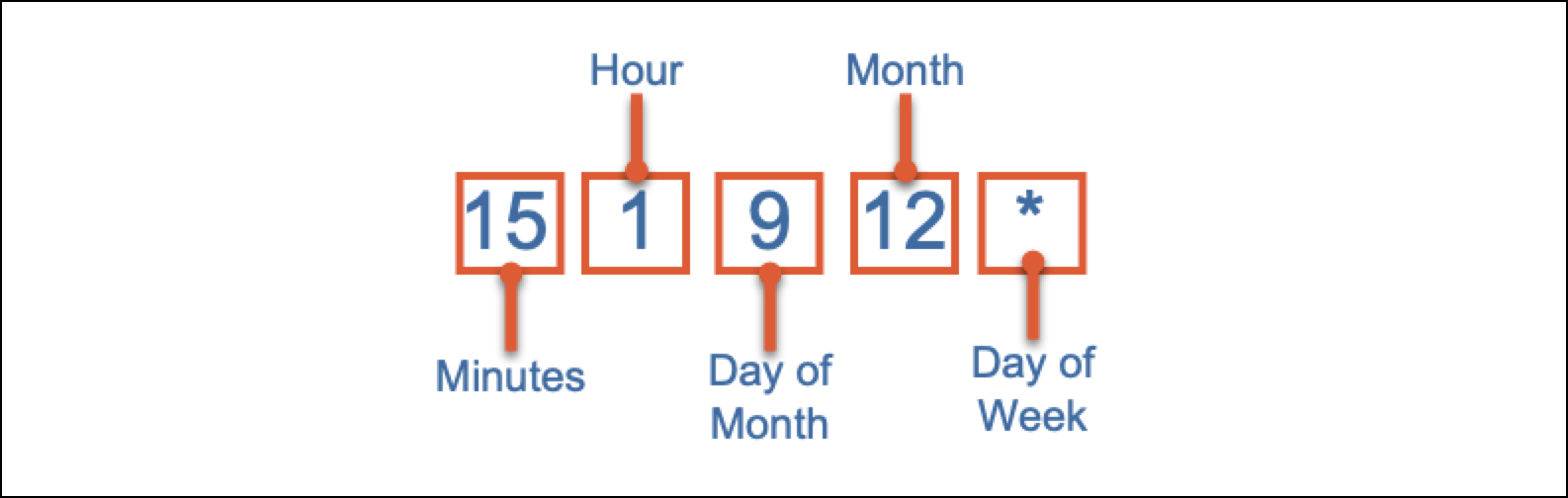 time-cron.png