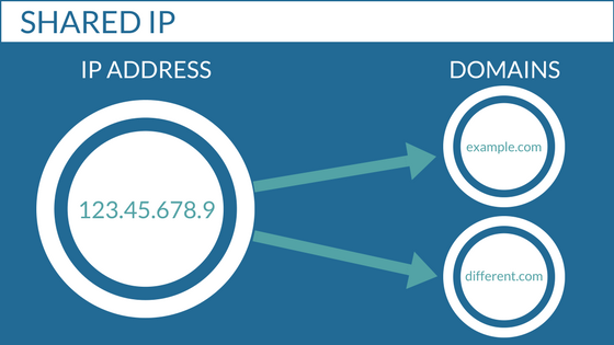 Shared-IP.png