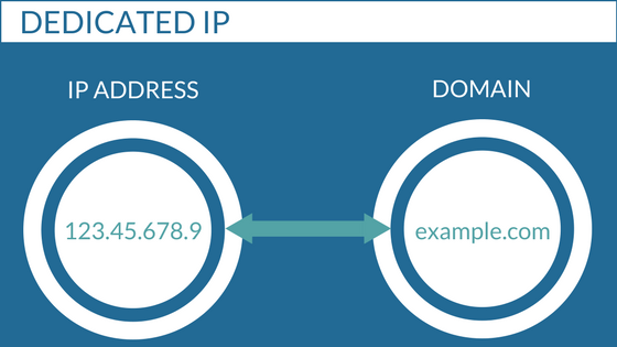 Dedicated-IP.png