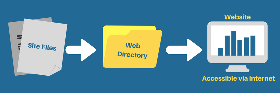 Web-Directory.png